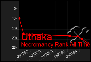 Total Graph of Uthaka