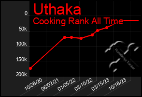 Total Graph of Uthaka