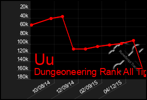 Total Graph of Uu