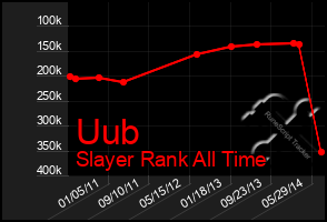 Total Graph of Uub