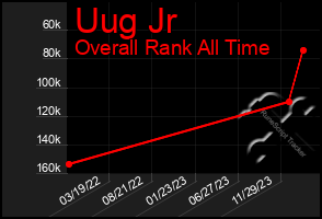 Total Graph of Uug Jr