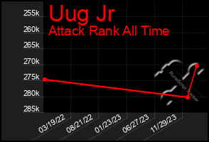 Total Graph of Uug Jr