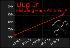 Total Graph of Uug Jr