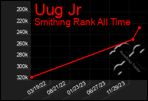 Total Graph of Uug Jr