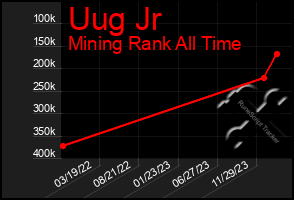 Total Graph of Uug Jr