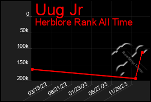 Total Graph of Uug Jr