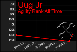 Total Graph of Uug Jr