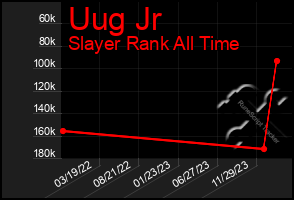 Total Graph of Uug Jr