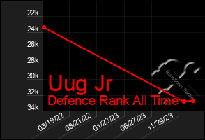 Total Graph of Uug Jr