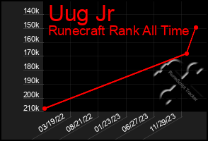 Total Graph of Uug Jr