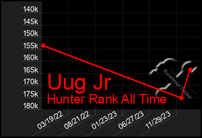 Total Graph of Uug Jr