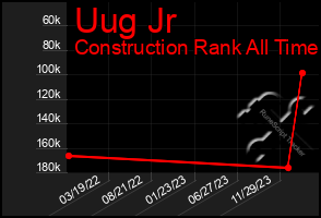 Total Graph of Uug Jr