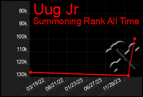 Total Graph of Uug Jr