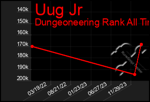 Total Graph of Uug Jr