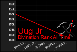 Total Graph of Uug Jr