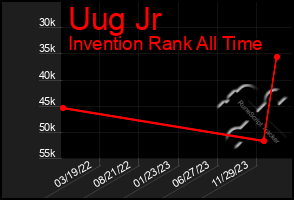 Total Graph of Uug Jr