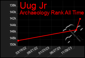 Total Graph of Uug Jr