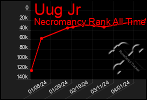 Total Graph of Uug Jr