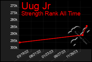 Total Graph of Uug Jr