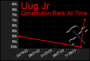 Total Graph of Uug Jr