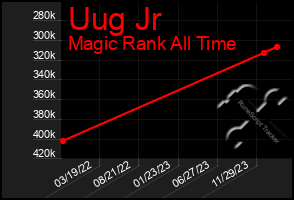 Total Graph of Uug Jr