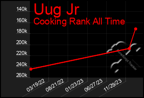 Total Graph of Uug Jr