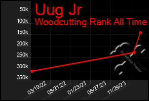 Total Graph of Uug Jr