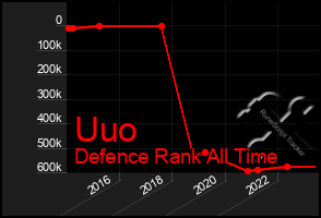 Total Graph of Uuo