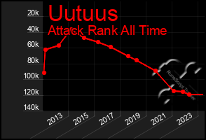 Total Graph of Uutuus