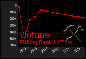 Total Graph of Uutuus