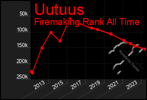 Total Graph of Uutuus