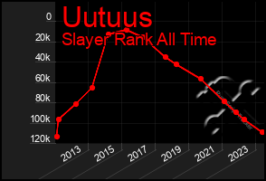 Total Graph of Uutuus