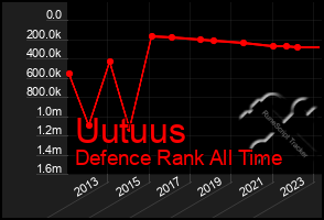 Total Graph of Uutuus