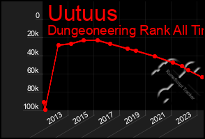 Total Graph of Uutuus