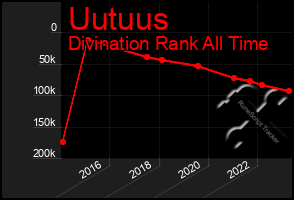 Total Graph of Uutuus