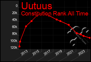 Total Graph of Uutuus