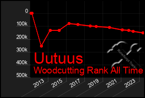 Total Graph of Uutuus