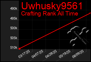 Total Graph of Uwhusky9561
