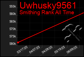 Total Graph of Uwhusky9561