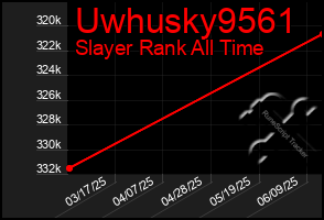 Total Graph of Uwhusky9561