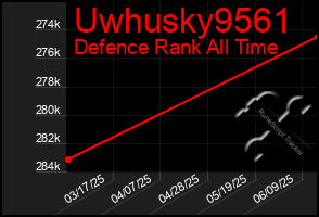 Total Graph of Uwhusky9561
