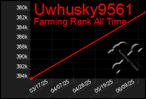Total Graph of Uwhusky9561