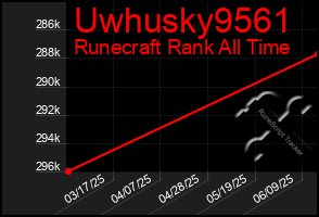 Total Graph of Uwhusky9561