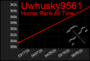 Total Graph of Uwhusky9561