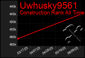 Total Graph of Uwhusky9561
