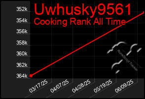 Total Graph of Uwhusky9561
