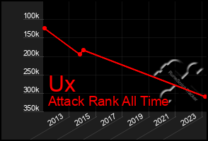 Total Graph of Ux