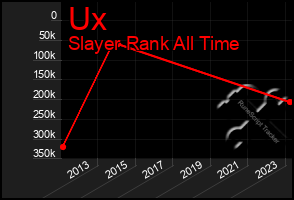 Total Graph of Ux