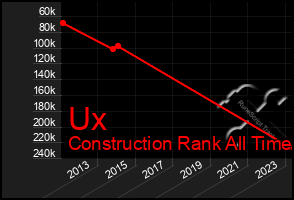 Total Graph of Ux