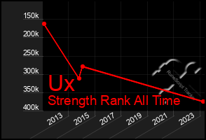 Total Graph of Ux